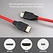 HDMI Cable-BC master Braided Cord-Premium High Speed with Ethernet HDMI Cable-2 Pack (6.6ft)