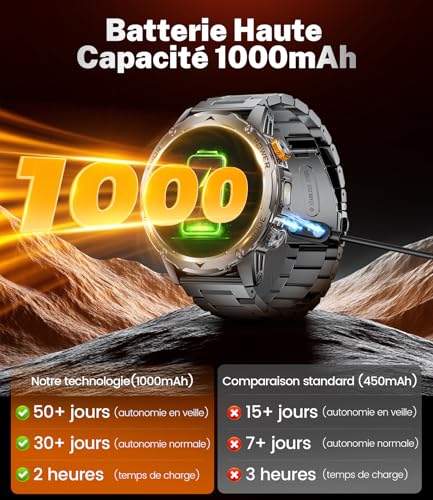 LIMIGE Men's Smartwatch with 1000 mAh/Torch, 1.75 Inches Smart Fitness Watch with Calls, 5 ATM Waterproof Military Smart Watch Tracker for Heart Rate Monitor SpO2,3 Straps, Black