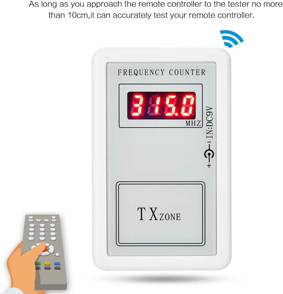 Testing control 2025. Testing control 2025