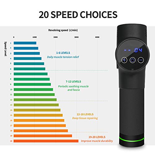 Percussion Massage Gun, Fascia Release Deep Tissue Massager, Handheld Massage Device 20 Speed Levels for Muscle Tension Relief Relaxation