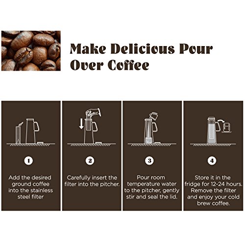 Cold Brew Coffee Maker AmoVee 1L (34oz) Airtight Borosilicate Glass Carafe Tea Infuser Pitcher with Removable Stainless Steel Filter for Coffee or Tea Brewing - Thumbnail 6