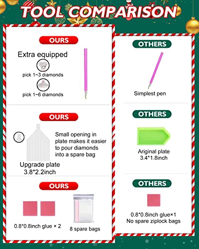 Christmas Diamond Painting Kits,Winter Diamond Art Kit for Adults,Red Truck 5D Paint with Diamond Full Drill for Parents-Children Interrction,Wall Decor(12x16) (Snowy Night)