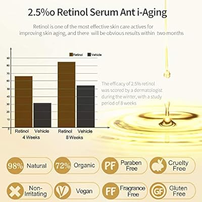 etrong retinol
