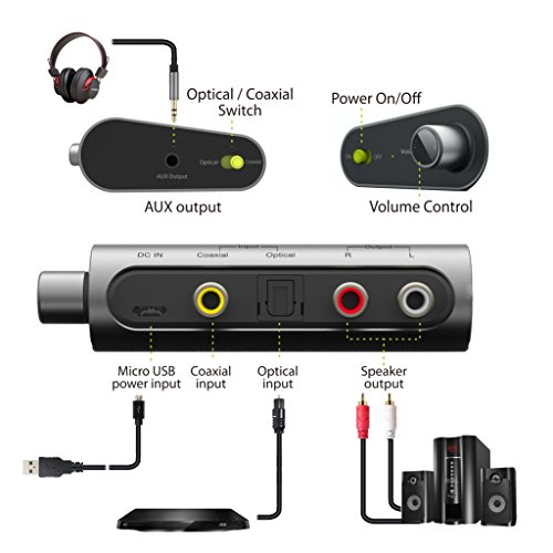 4 Avantree+Digital+Converter+Toslink+Optical