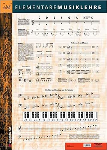 Musiklehre Poster Die Wichtigsten Zusammenhange Der Elementaren Musiklehre Tonnamen Notenschrift Stammtone Intervalle Notenwerte Usw Auf Einem Poster Amazon De Opgenoorth Norbert Bessler Jeromy Bucher