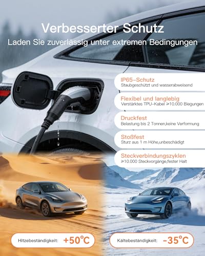 tomons Mobile Wallbox 11 kW with App, Type 2 Charging Cable 7M, 3-Phase 6-16 A 400 V CEE Plug, 2.4 Inch LCD, IP65, Adjustable Charging Power and Start Time, for E Car ID.3/4/5/7, Model Y/3, ENYAQ and