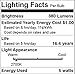 ChiChinLighting E17 R14 AC100-245V 4 Watt LED Bulb – Reflector Light – 320 Lumens – 2800K to 3200K Warm White Light Color