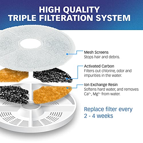 Filters for Catit Design Senses Fountains and Catit Flower Fountains, Pack of 6 Pricepulse