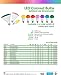 TCP 5W Equivalent Green LED A15 Regular Shaped Light Bulbs, Non-Dimmable (2 Pack)