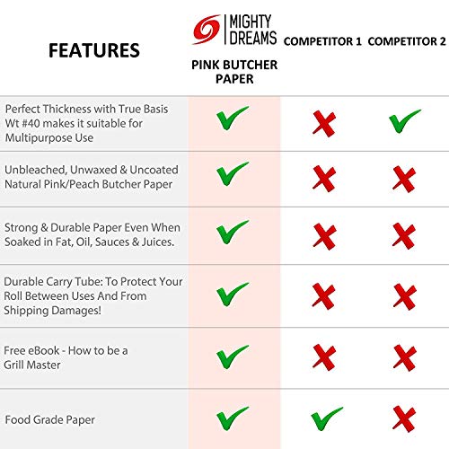 Mighty Dreams Pink/Peach Butcher Paper Roll 18" x 150' - Unwaxed BBQ Meat Smoking & Wrapping Paper- 100% FDA Food Grade Paper- Made in USA- Free Durable Carry Tube & eBook