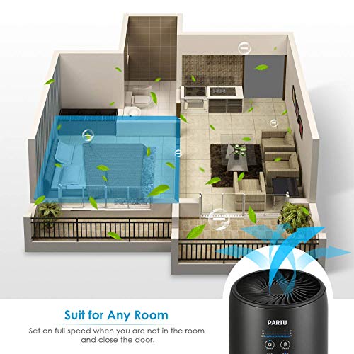 5 PARTU+Hepa+Air+Purifier+Purifiers