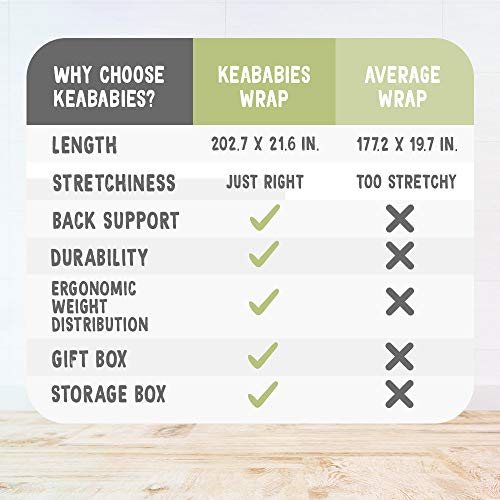 image for KeaBabies Baby Wrap Carrier All-in-1 Stretchy Baby Wraps - Baby Sling 