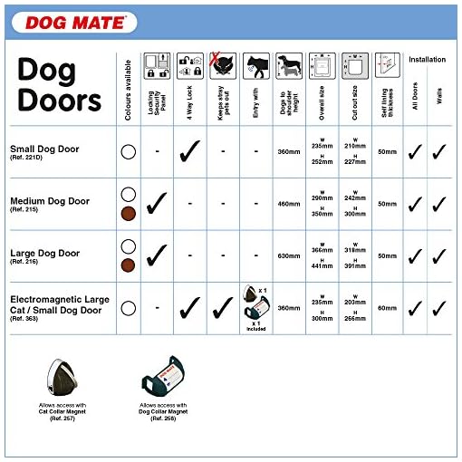 Dog Mate Large Dog Doors Awesome Pet Supply Deals