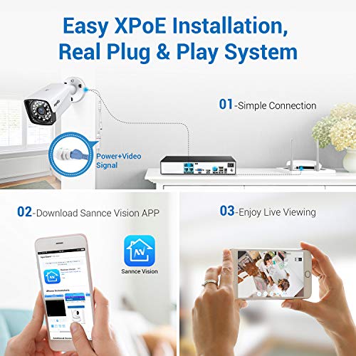 SANNCE 1080P xPOE Security Camera System with 1TB Hard Drive,4 Pcs