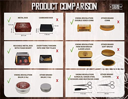 Viking Revolution Beard Care Kit for Men - Sandalwood - Ultimate Beard Grooming Kit includes 100% Boar Beard Brush, Wood… - Image 3
