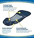 Dr. Scholl’s TRI-COMFORT Insoles // Comfort for Heel, Arch and Ball of Foot with Targeted Cushioning and Arch Support (for Women’s 6-10, also available for Men’s 8-12)thumb 3