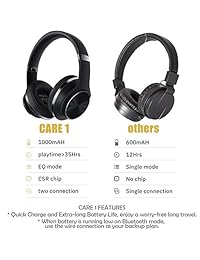 Doqaus Auriculares Bluetooth sobre el oído, Hi Fi estéreo inalámbricos en los oídos, plegables, múltiples efectos de sonido, proteínas para teléfono móvil, PC, TV, 35 horas de reproducción prolongada
