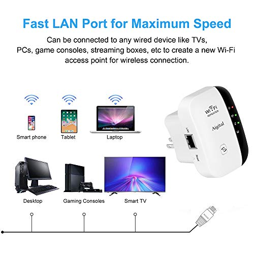 Wifi Range Extender 300Mbps Wireless Repeater Super Signal Booster 2.4GHz Amplifier With Repeater/Access Point Mode | One-Button Setup | WPS Button | Built-in Antenna | LAN Port Comply with Any Router