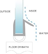 HNNHOME Pair of 2 Bath Shower Screen Door Seal Strip 6-8mm Glass view 6