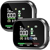 2 Packs 6-in-1 Carbon Monoxide Detectors Plug in, Natural Gas Detector,Smoke Alarm with Battery Backup, HD Digital Screen for CO, Gas, Temp, Humidity,Smoke