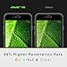 aiMaKE iPhone 7 plus Screen Protector Premium Tempered Glass for iPhone 7 plus Screen Protector [0.25 mm - 9H hardness]