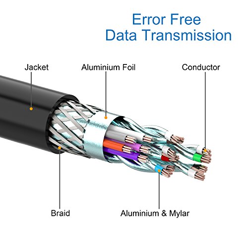 Moread Mini Displayport To Displayport Cable 10 Feet Gold Plated Thunderbolt To Displayport 4k 60hz 1440p 144hz Mini Dp To Dp Display Cable Black Pricepulse