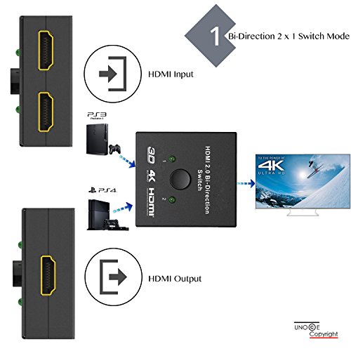 UNOOE HDMI 2.0 Switch 2 Ports Bi-direction Manual Switch 2x1 with Audio Output or HDMI AB Switch 1080p 4K 3D Support for HDTV,DVD,Blu-ray player,PS3,PS4,Xbox,Roku,Fire TV Stick,DVR,Projector,PC