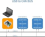 DSD TECH SH-C30G Isolated USB to CAN Adapter Board CANable Open Source Hardware view 6