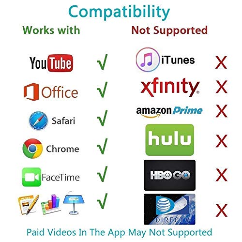 image for Hutou (Apple MFi Certified) Lightning to HDMI, 1080P Lightning Digital