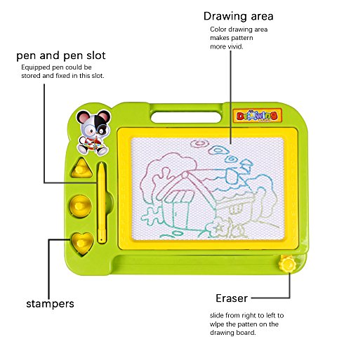 2 Erasable+Magnetic+Intelligence+Development+Blackboard