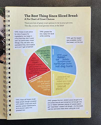 Rome Industries 2009 Pudgie Revolution Spiral Bound Pie Iron Cookbook, Color