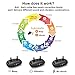 Dog Bark Collar- Automatic Anti Barking Training Collar with Beep and Vibration, No Painful Shock for Small Medium Large Dogsthumb 2