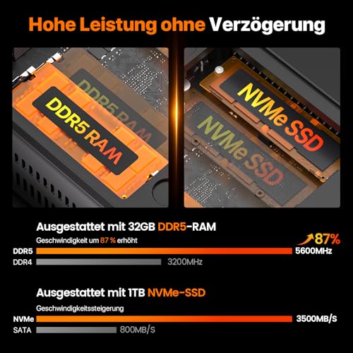 PELADN Ryzen 5 7640HS Gaming Mini PC, (Stronger 6800H, up to 5GHz), 16GB DDR5 RAM, 1TB SSD, Quad Display, Mini Desktop Computer with 2.5G LAN/WiFi6/BT5.2/USB4, for Games, Office