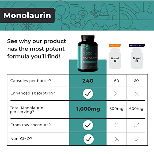 Monolaurin Capsules 1000 mg Monolaurin Supplements w/ Monoester