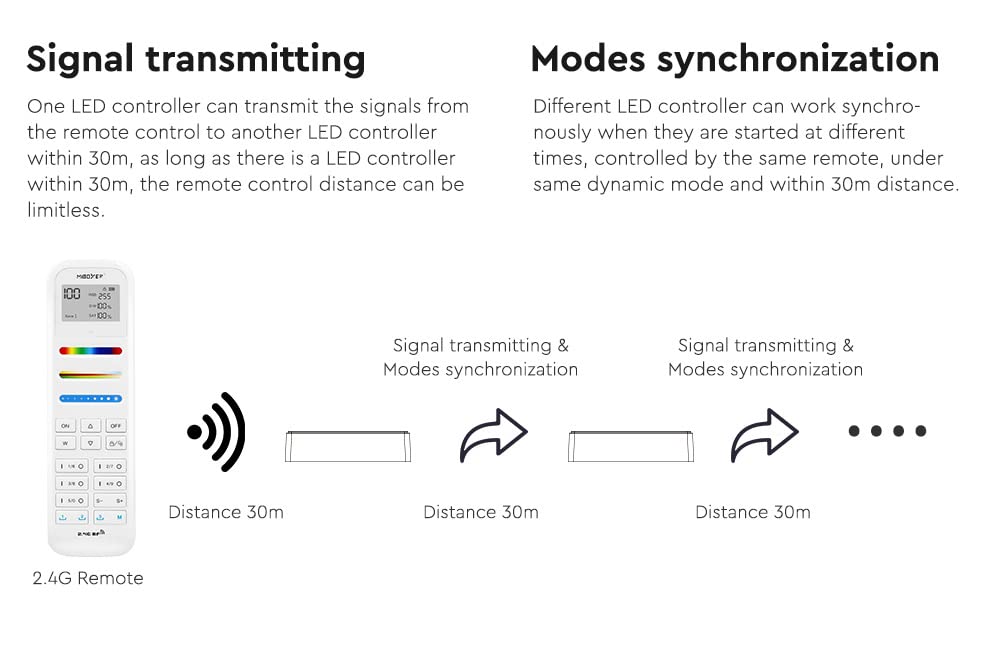 View 7