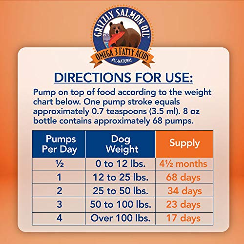 Grizzly Salmon Oil Dog Supplement - Image 7