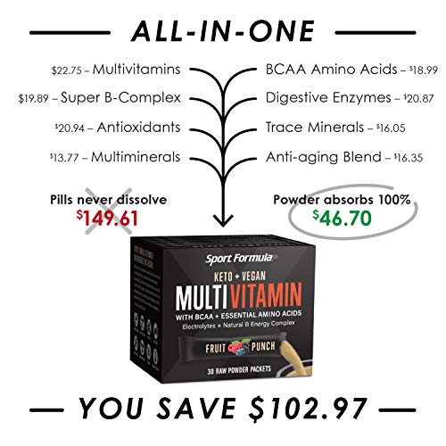 Multivitamin Powder Drink Mix Vitamins Keto Vegan Friendly BCAA Won