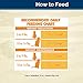 Blue Buffalo Freedom Grain-Free Adult Weight Control Dry Cat Food, Complete & Balanced Nutrition for Indoor Cats, Chicken Recipe, 11-lb. Bag