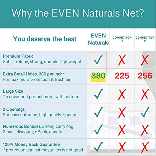 6 EVEN+NATURALS+Mosquito+Installation+Chemicals