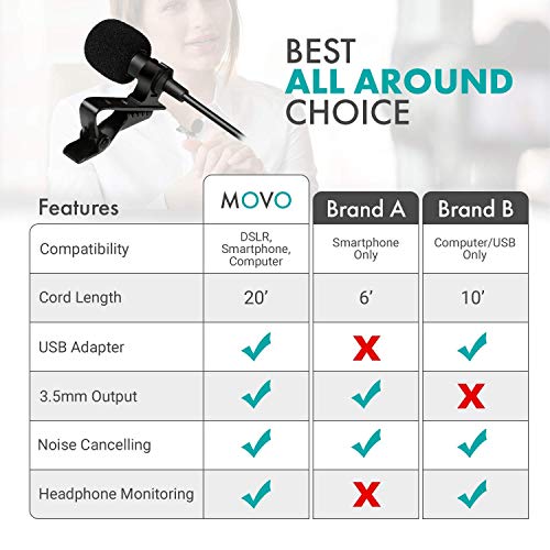 4 Movo+Microphone+Compatible+Smartphones+Podcasting