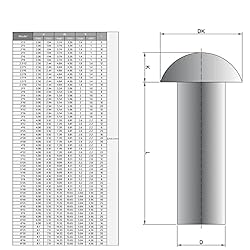 MroMax 100Pcs M2 Round Head Copper Solid Rivets