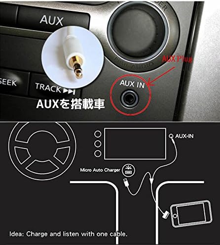 Amazon Iphone Ipod Iphone4 4s 車用auxケーブル 3 5mm 音声出力ケーブル Auxケーブル Usb充電機能付 1 2m カーアクセサリー オーディオケーブル ホワイト Creoplus オーディオケーブル