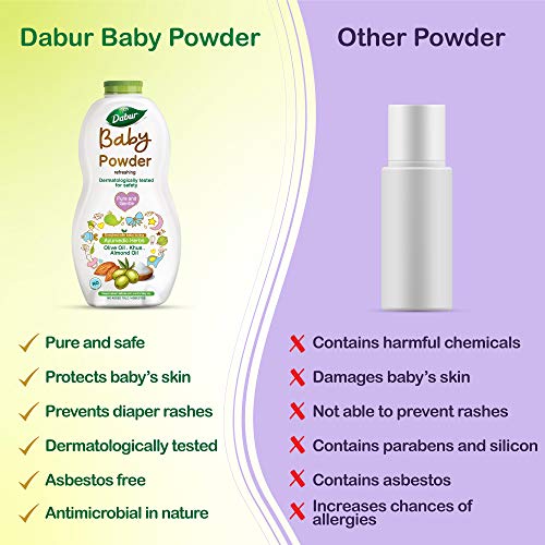 Dabur-Baby-Powder-No-added-Talc-and-Asbestos-Contains-Oat-Starch-Arrowroot-Powder-Amba-Haldi-Hypoallergenic-Dermatologically-Tested-with-No-Paraben-Phthalates-150-g