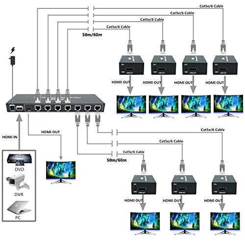 PW-HTS0107IR (POC) 1X7 Port HDMI Splitter Extender/Splitter Ultra HD 1080P Without Delay 60 m Over CAT6 Cable Supports EDID and IR (1 in 7 Out)