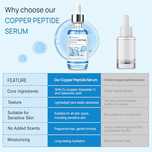 Copper Peptides Ghk-cu Serum, Ghk-cu Peptide Serum, Copper Peptide Serum for Tightening, Collagen Boosting & Hydrat, Reduces Fine Lines and Wrinkles (2PC, 60ML)