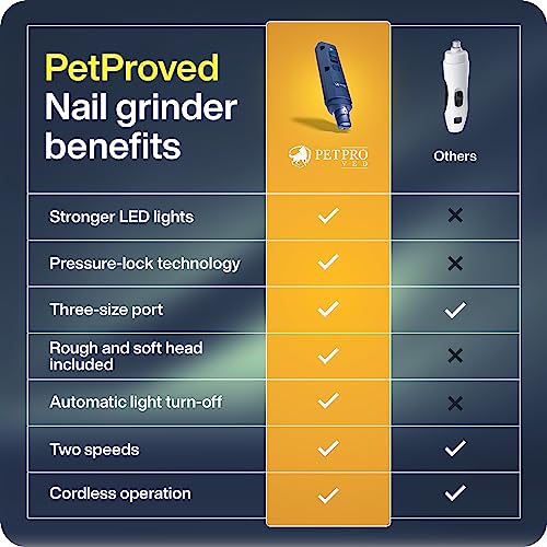 PETPROVED Dog Nail Grinders Silent Dog Claw Grinder Dog Nail Grinder for Dogs Claws Safe Dog Nail Trimmer Electric Pet Nail Grinder for Dogs Nail File