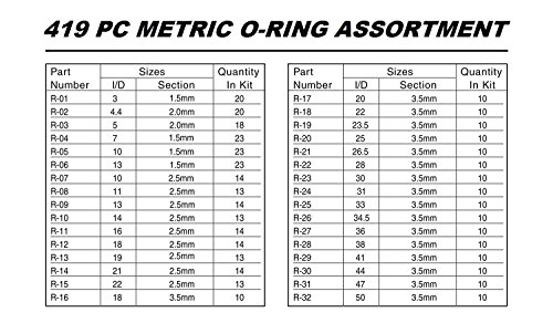 2 Metric+Rubber+Assortment+Automotive+Storage