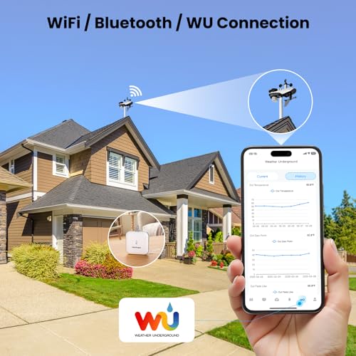 Sainlogic SA9 Plus Smart WiFi Weather Stations Wireless Sensor 24/7 Weather Forecast by Weatherseed AI, Wind Speed, Rain Gauge, UV