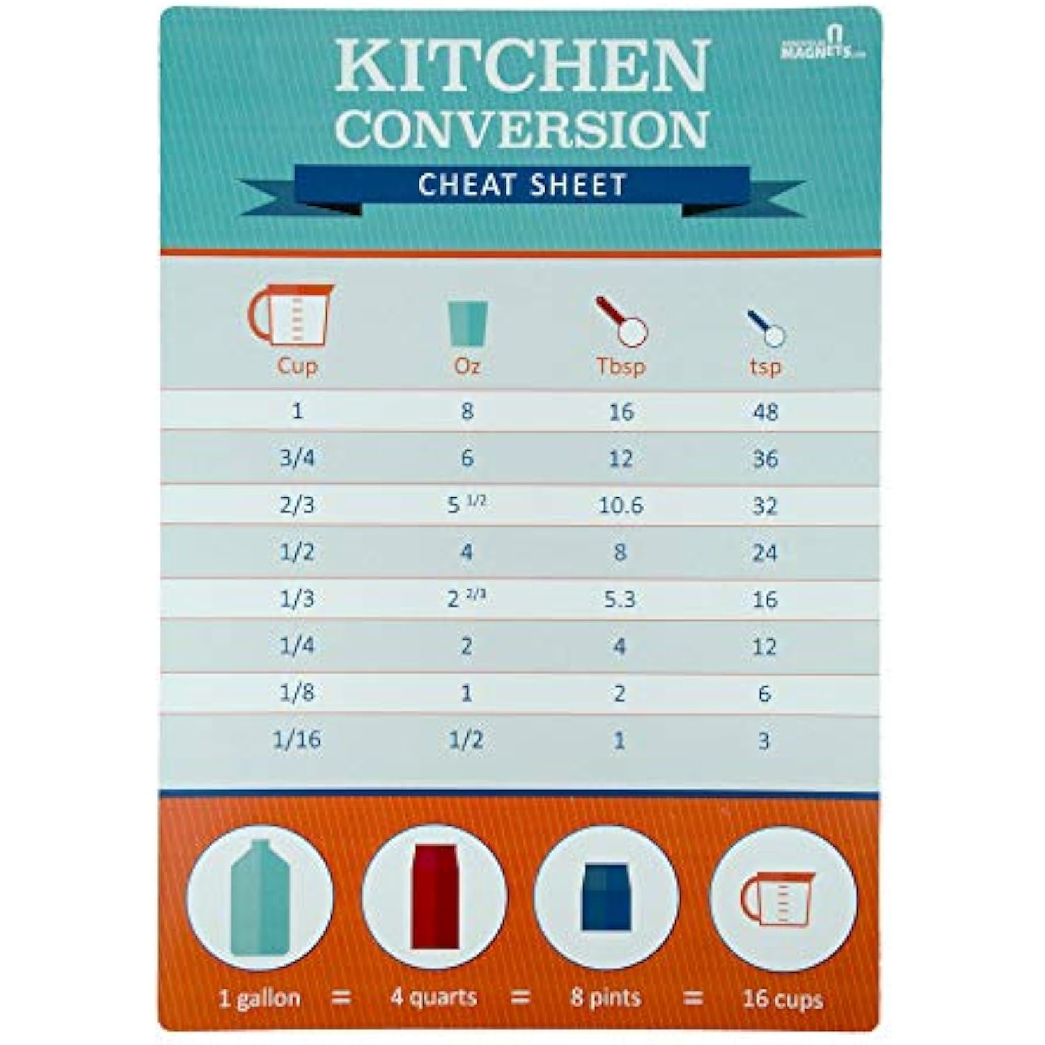 Mind Your Magnets Kitchen Conversion Cheat Sheet Magnet Easy Measure