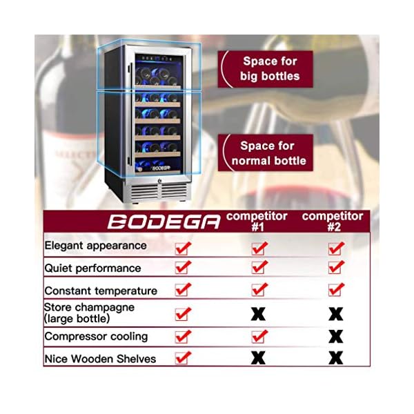 BODEGA-15-Wine-CoolerBuilt-in-or-Freestanding-Wine-Refrigerator-31-Bottle-Fits-large-Bottle-like-Champagne-and-WineSingle-Zone-Temperature-Memory-Function-With-Stainless-Steel-HousingGlass-Door
